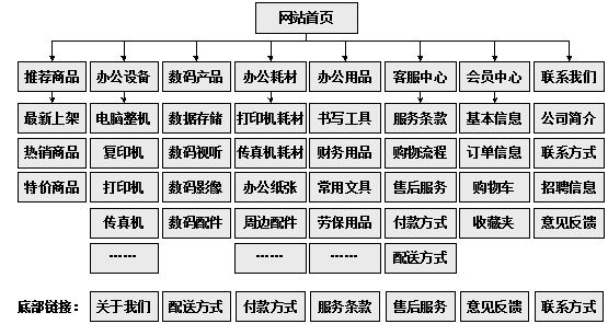 嘉峪关市网站建设,嘉峪关市外贸网站制作,嘉峪关市外贸网站建设,嘉峪关市网络公司,助你快速提升网站用户体验的4个SEO技巧