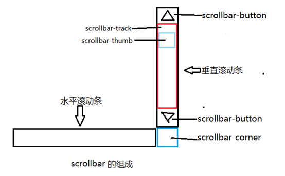 嘉峪关市网站建设,嘉峪关市外贸网站制作,嘉峪关市外贸网站建设,嘉峪关市网络公司,深圳网站建设教你如何自定义滚动条样式或者隐藏