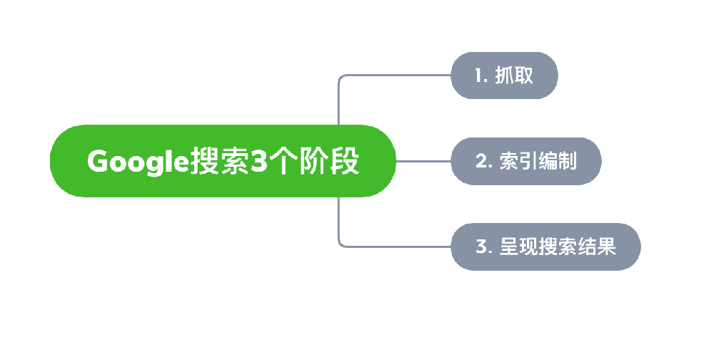 嘉峪关市网站建设,嘉峪关市外贸网站制作,嘉峪关市外贸网站建设,嘉峪关市网络公司,Google的工作原理？